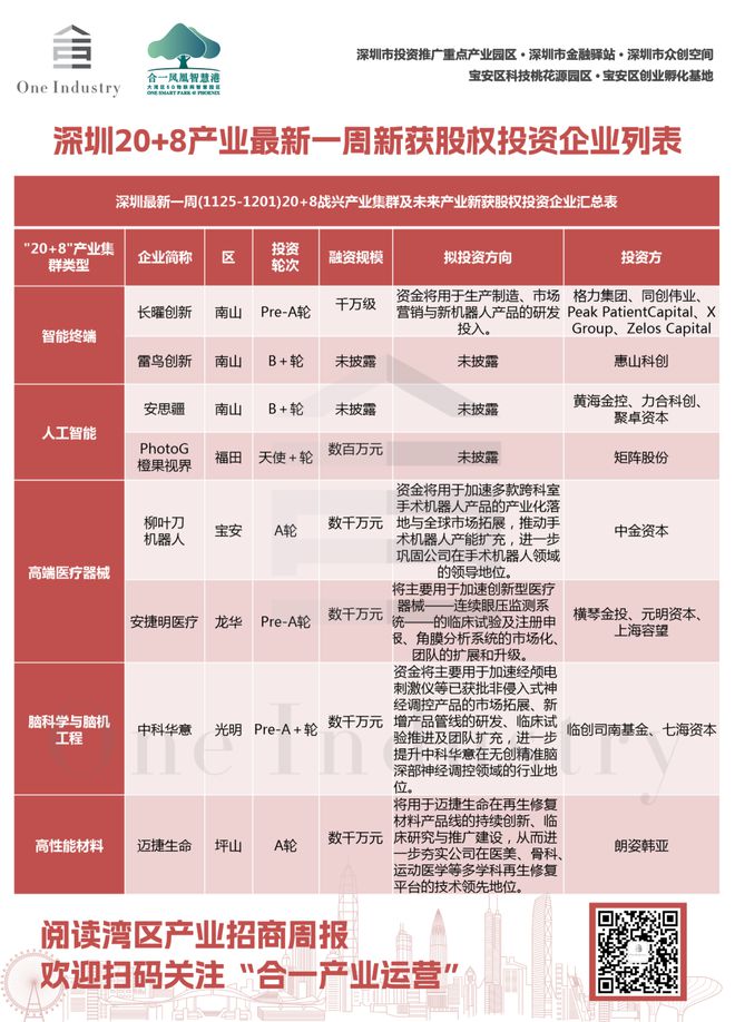 ｜2024深圳全球招商大会即将盛启九游会·j9网站湾区产业招商周报(图2)