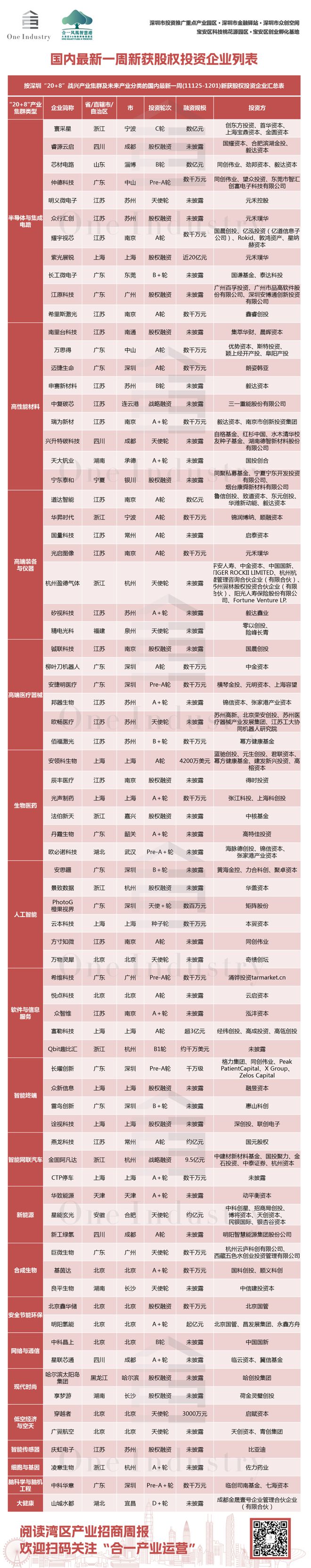 ｜2024深圳全球招商大会即将盛启九游会·j9网站湾区产业招商周报(图4)