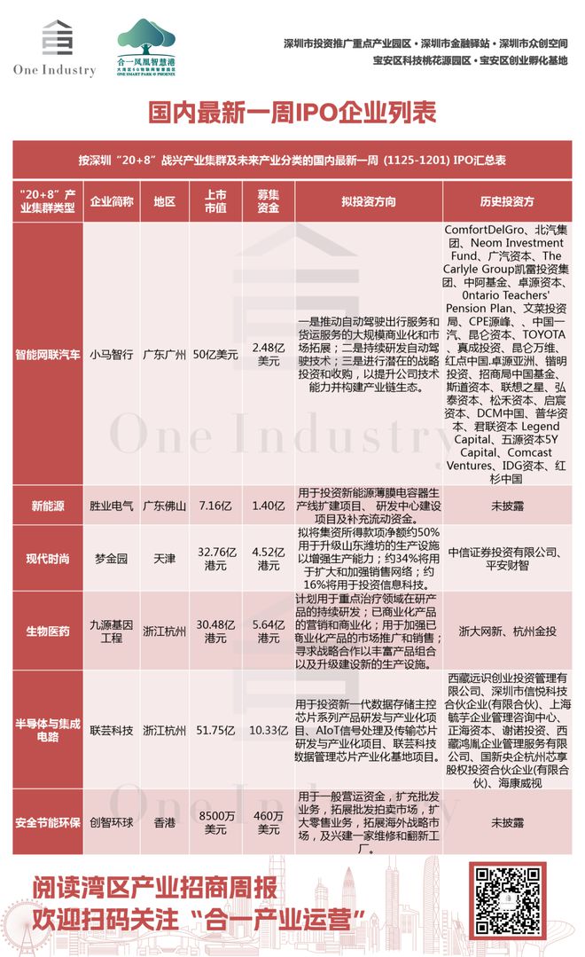 ｜2024深圳全球招商大会即将盛启九游会·j9网站湾区产业招商周报(图3)