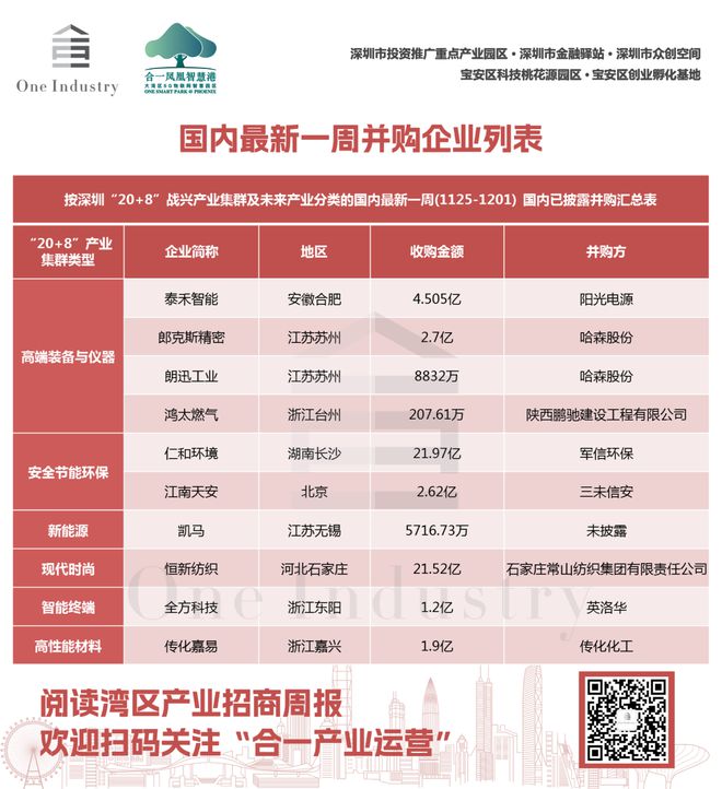 ｜2024深圳全球招商大会即将盛启九游会·j9网站湾区产业招商周报(图5)