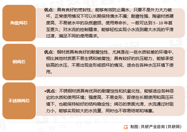025年中国洗衣机龙头市场规模同比增长10%[图]J9国际集团随着智能家居的普及和环保政策的推进2(图5)